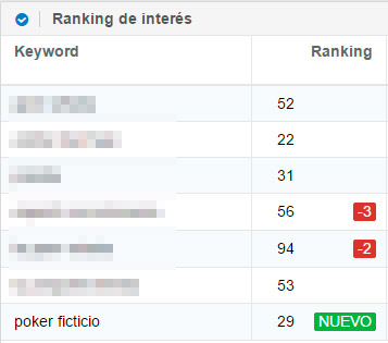 Imagen del ranking de palabras clave de Sistrix